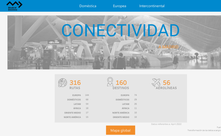 Conectividad